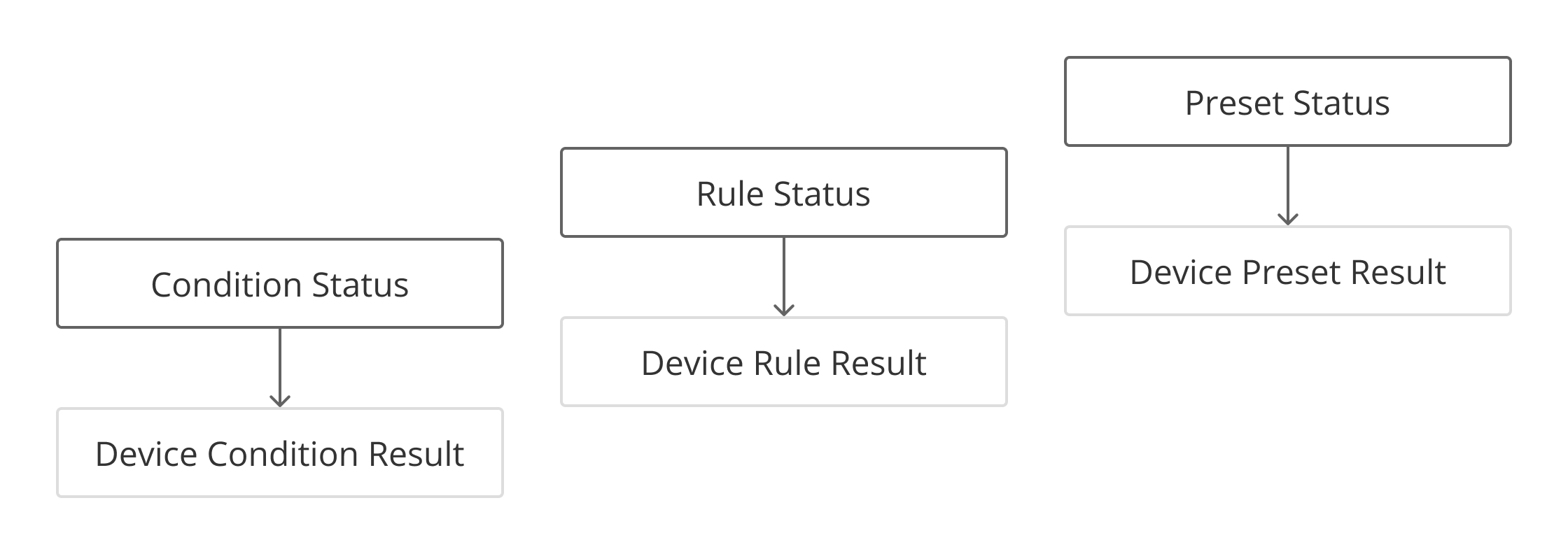 Unimus > Compliance Evaluation Logic > Obr. 2 NEW.png